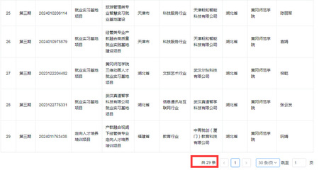 我校獲批29項(xiàng)教育部供需對(duì)接就業(yè)育人項(xiàng)目