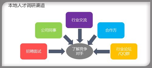 人才地圖繪制指引,教你玩轉(zhuǎn)人才地圖