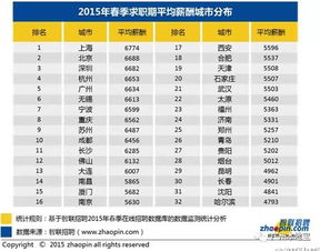 廣州2017夏季平均月薪出爐 恭喜你,終于達(dá)到平均工資啦